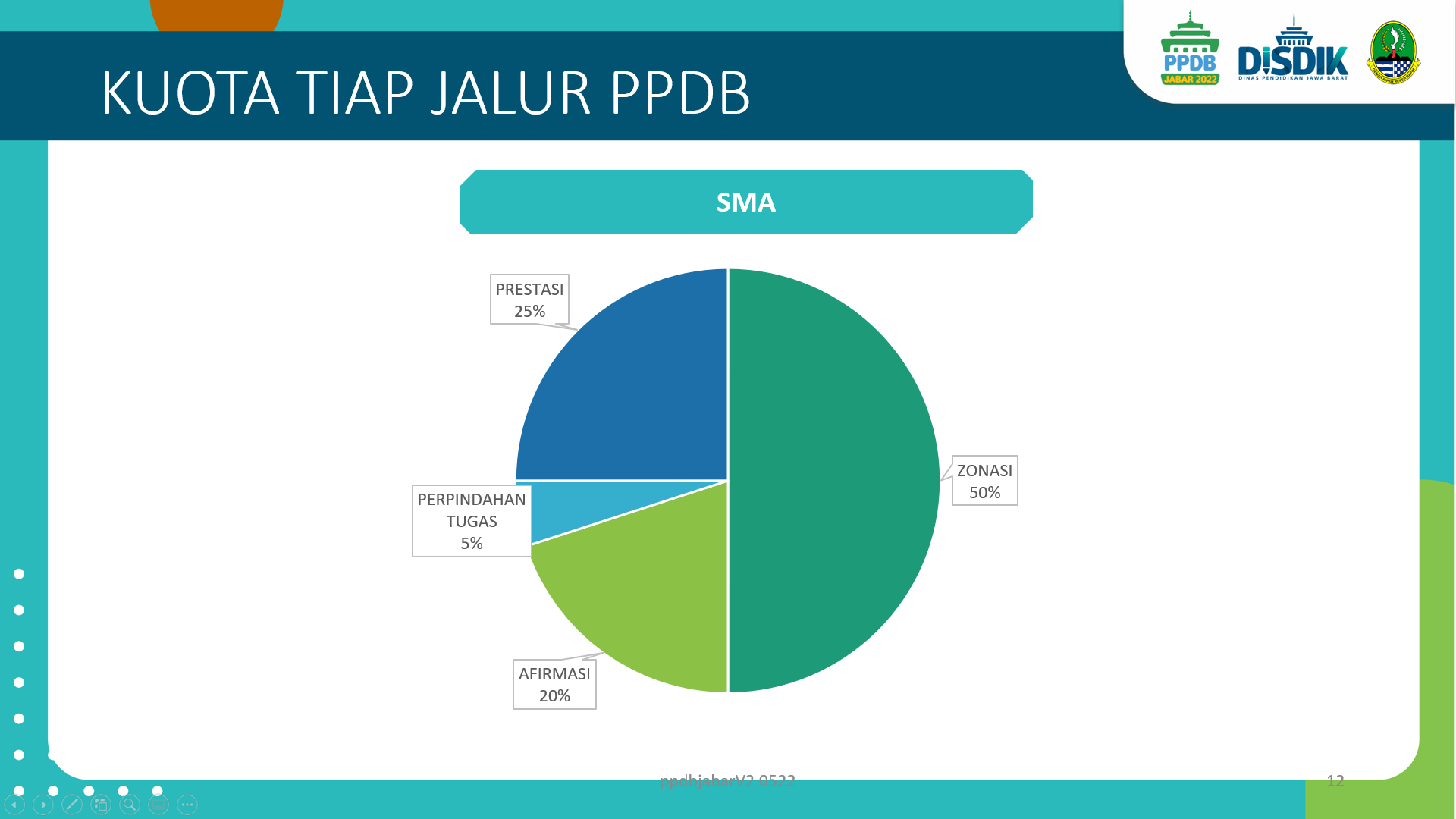 Penerimaan Peserta Didik Baru (PPDB) 2022 – SMAN 16 Bandung